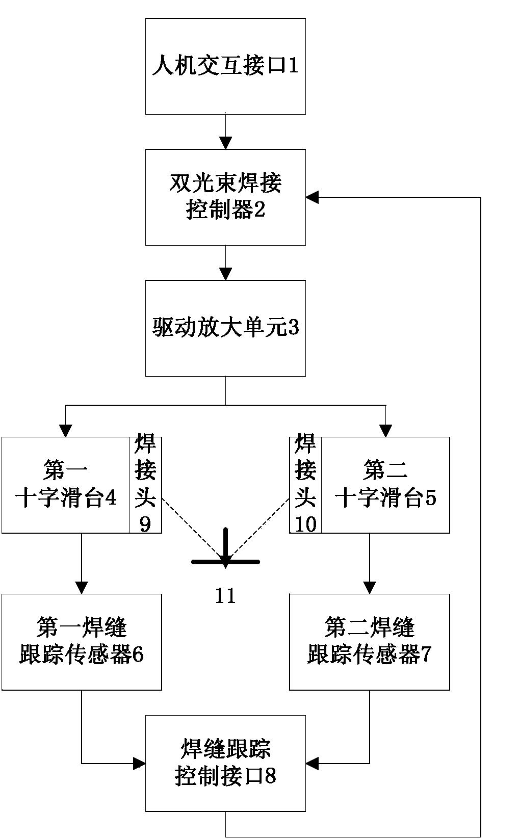 Double-beam welding seam tracking control system