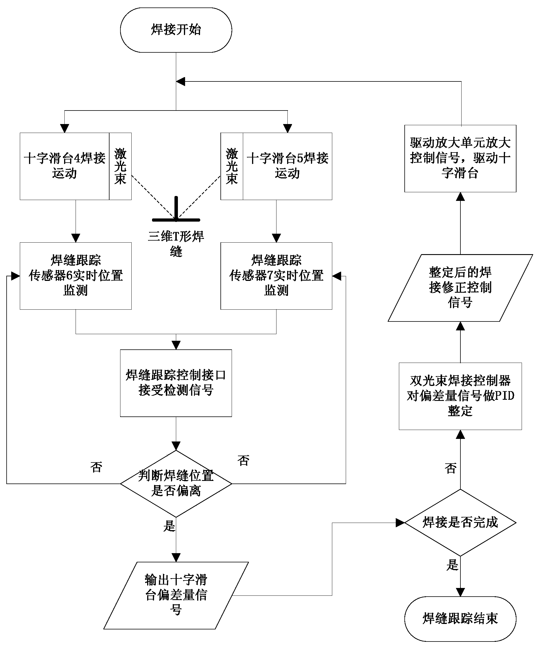 Double-beam welding seam tracking control system