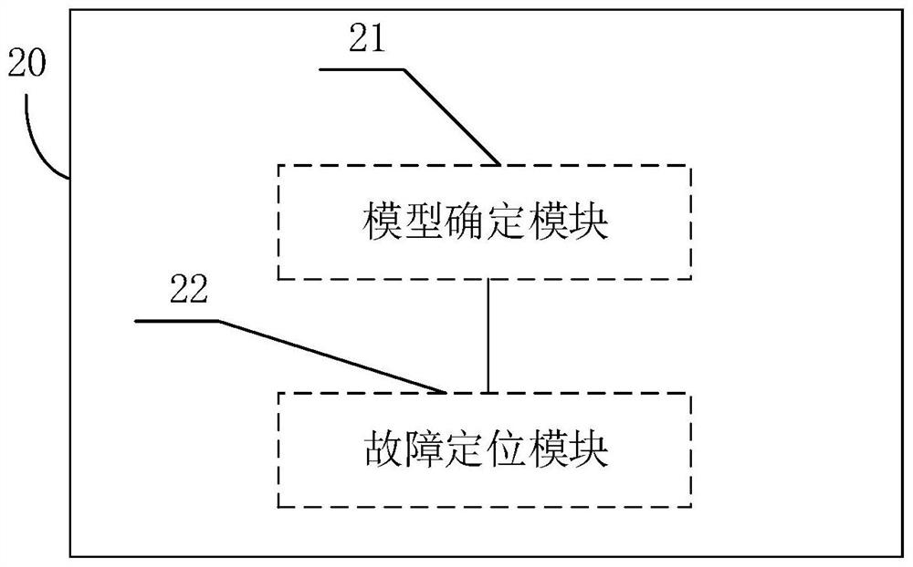 Power distribution network single-phase earth fault section positioning method and device and terminal equipment