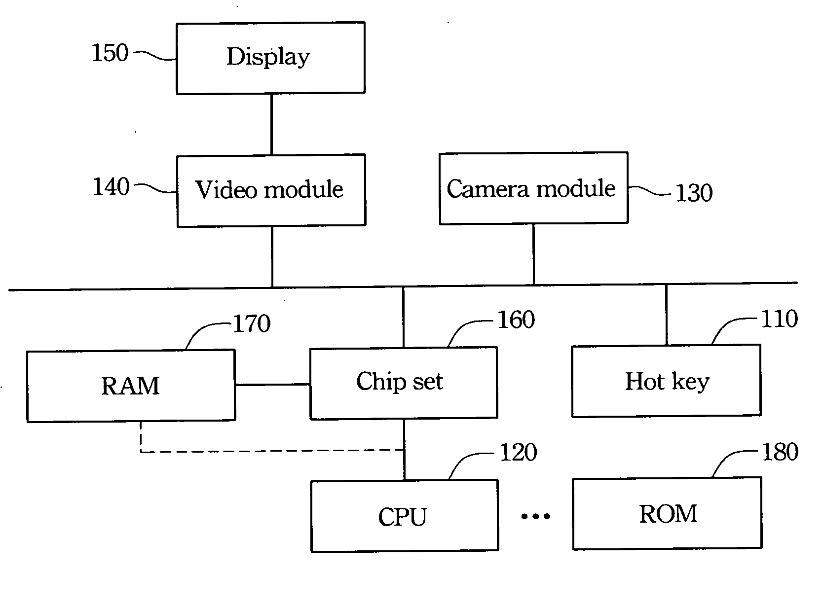 Quick image capture system