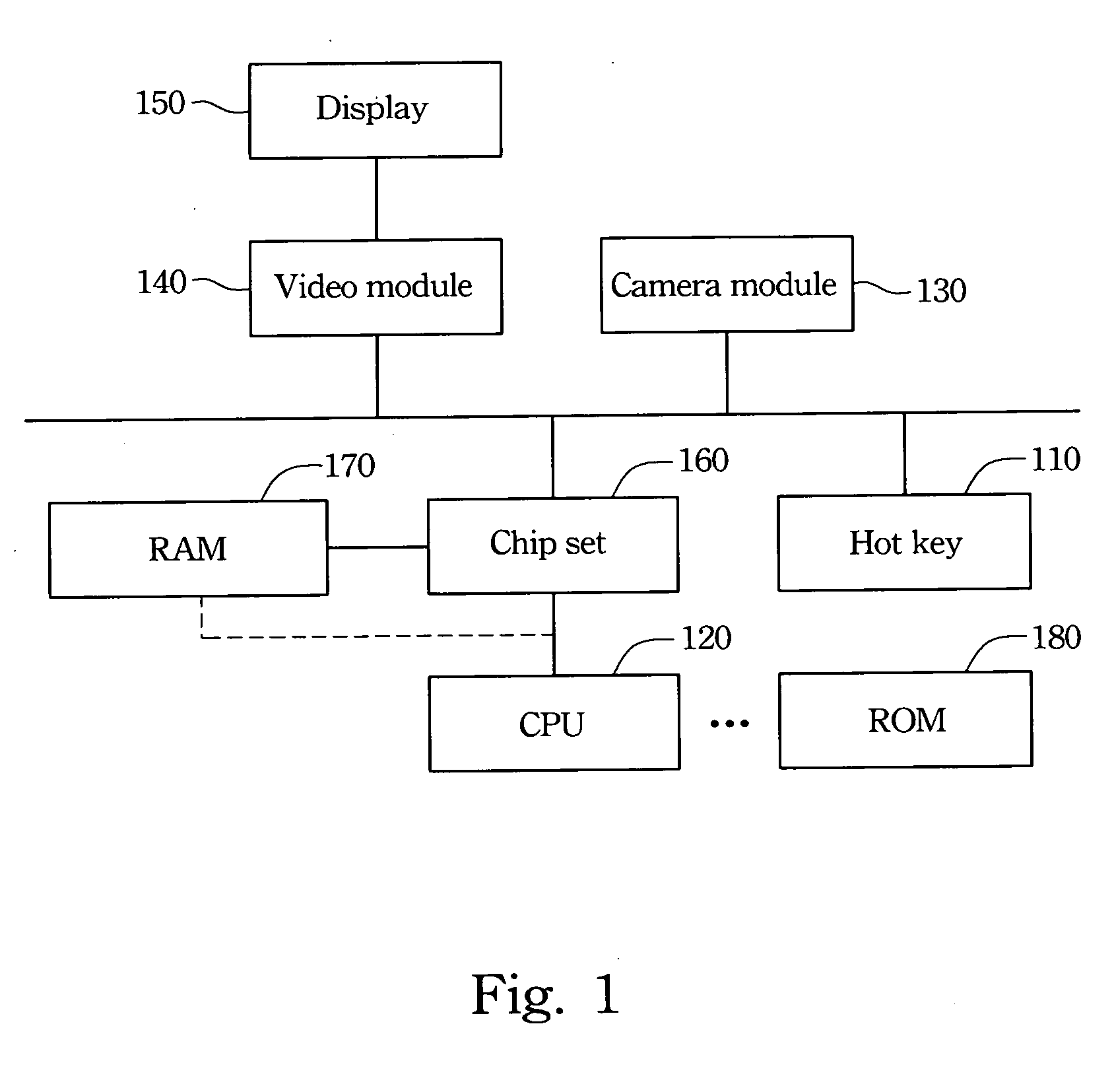 Quick image capture system