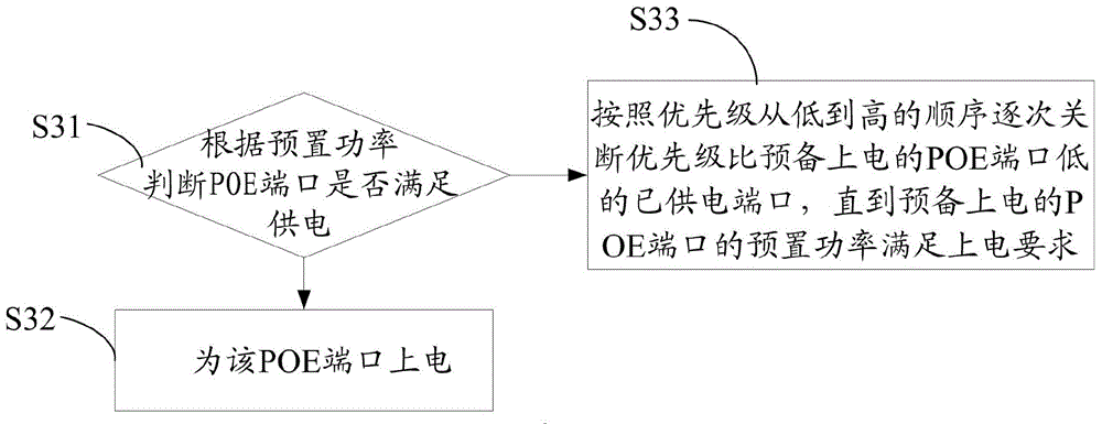 Method for supplying power to power device (PD) through PSE (power supply equipment), and Ethernet PSE