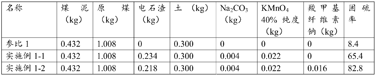 Honeycomb briquette containing sulfur-fixing combustion-supporting additive and preparation method thereof