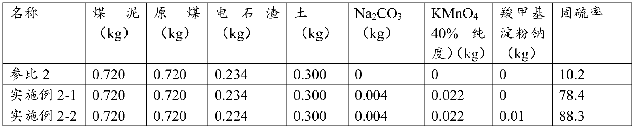 Honeycomb briquette containing sulfur-fixing combustion-supporting additive and preparation method thereof