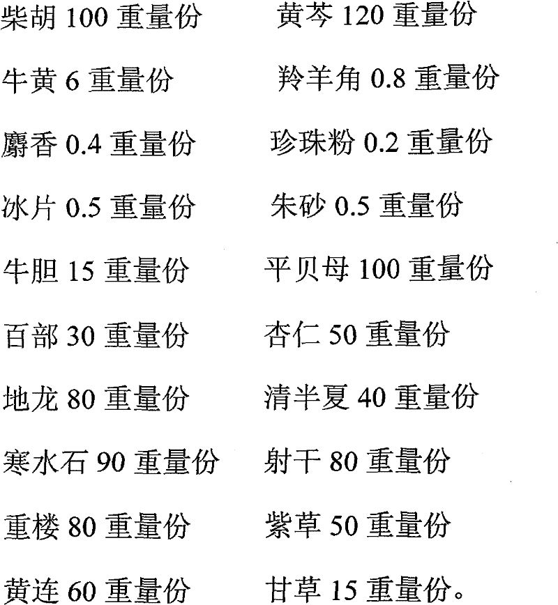 A traditional Chinese medicine composition for treating infantile pneumonia and its preparation method