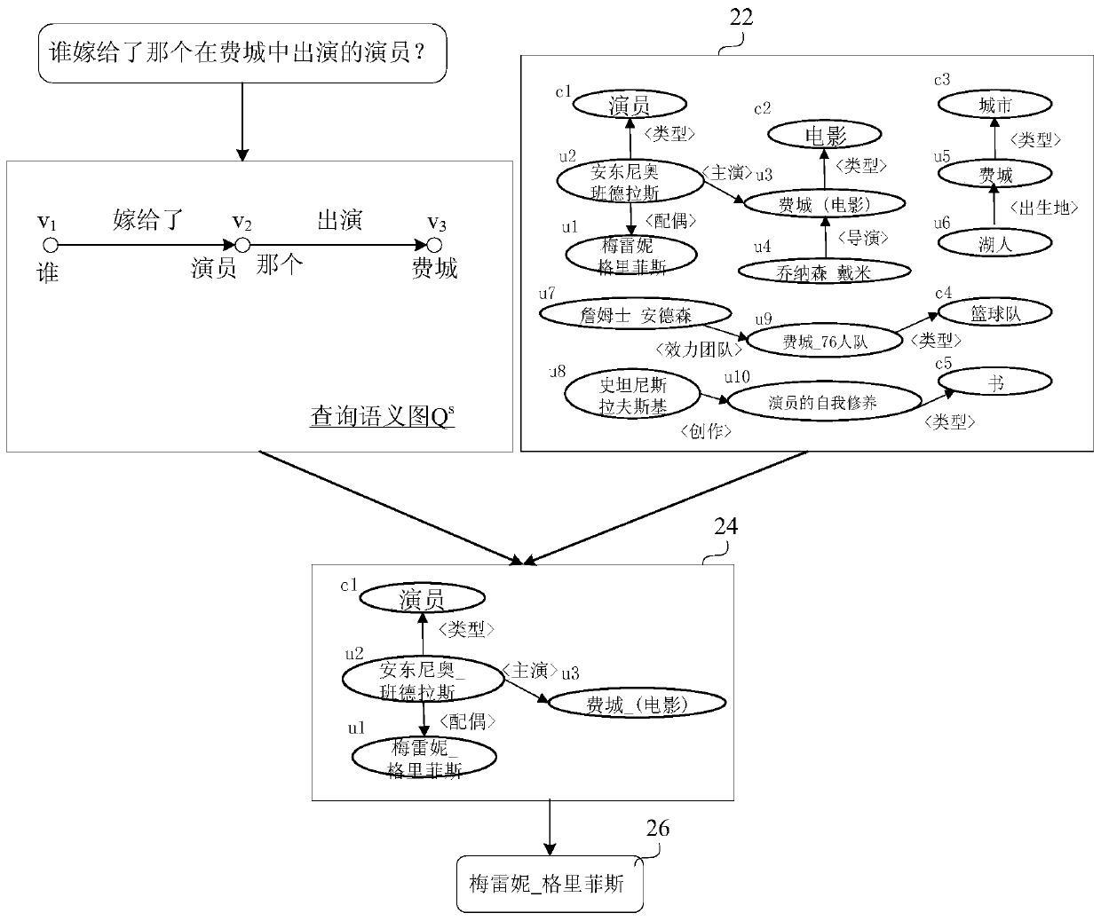 Natural language question and answer method and device