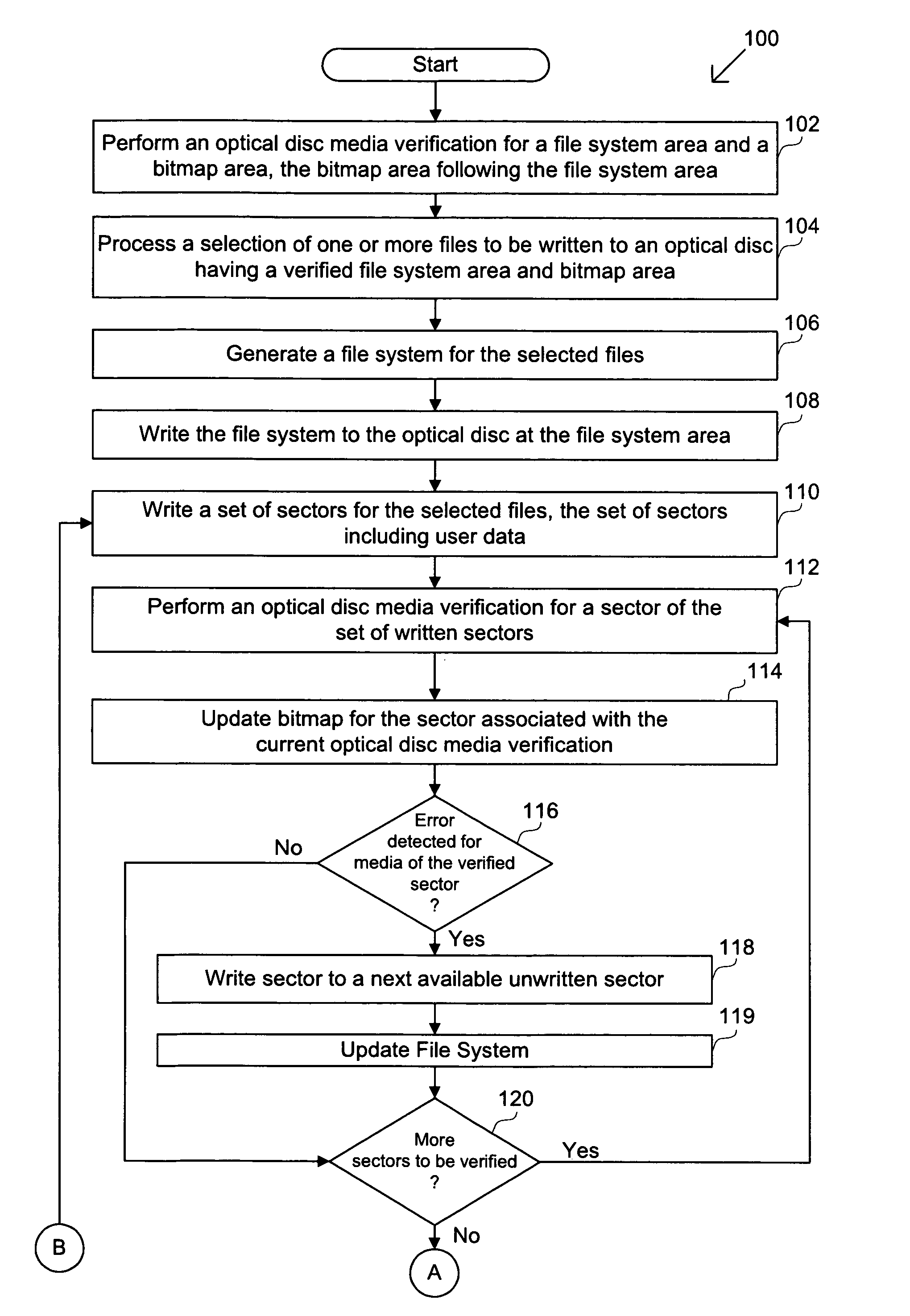 Methods for optical disc sector verification