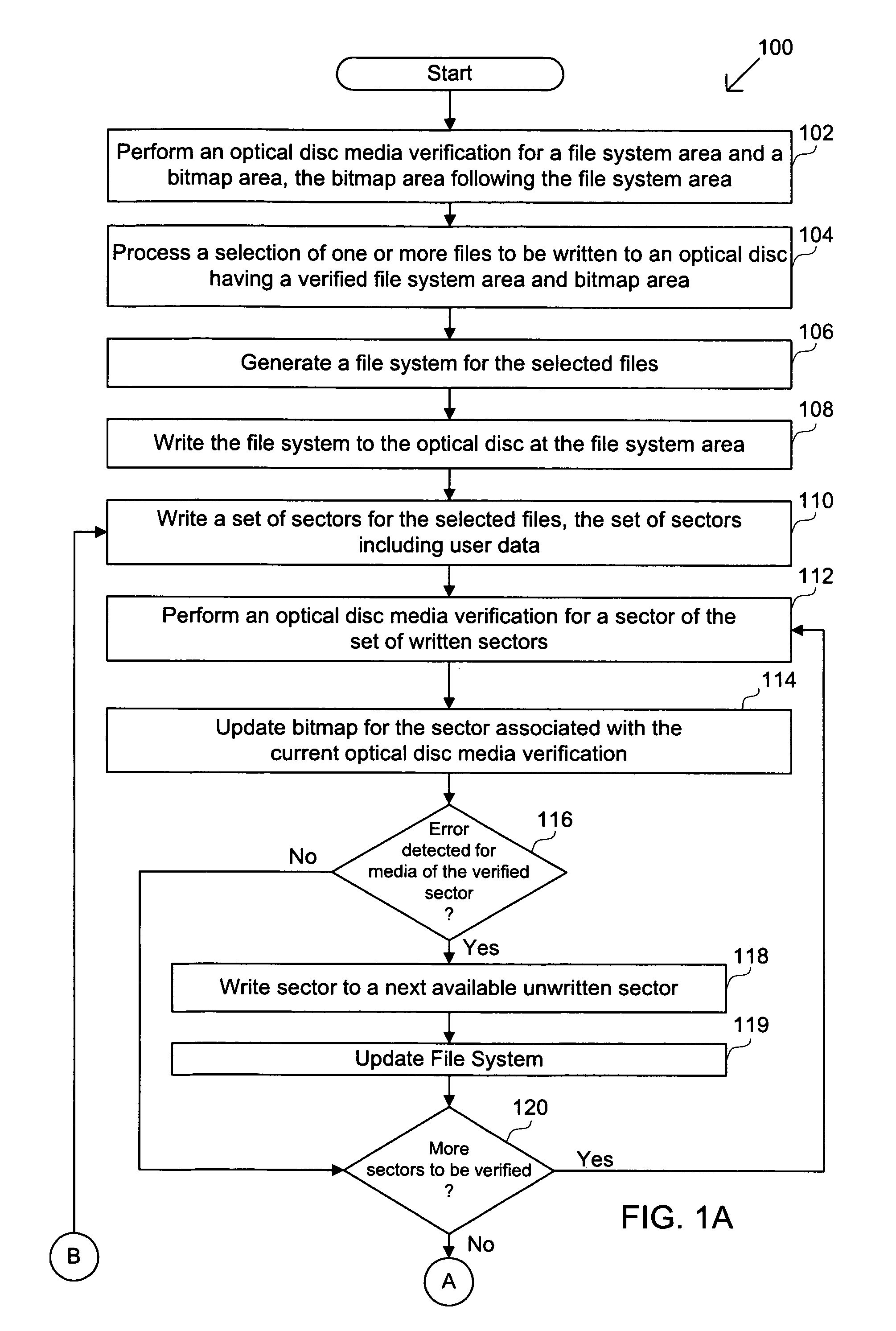 Methods for optical disc sector verification