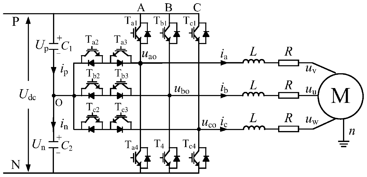 Control method, controller and system for full-cycle low common-mode voltage operation