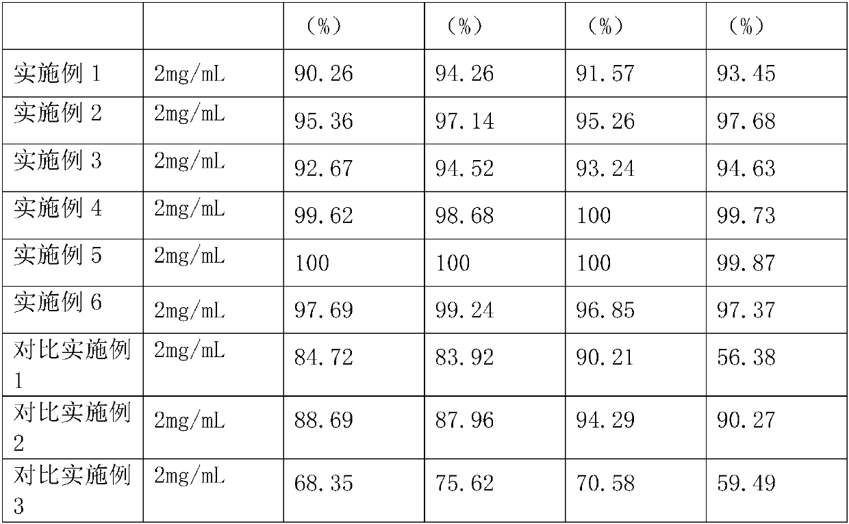 Gynecological gel containing chitosan oligosaccharide and preparation method thereof