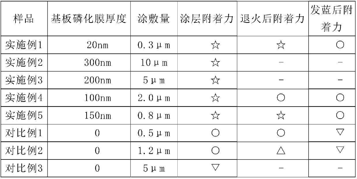 Method for processing non-oriented electrical steel material