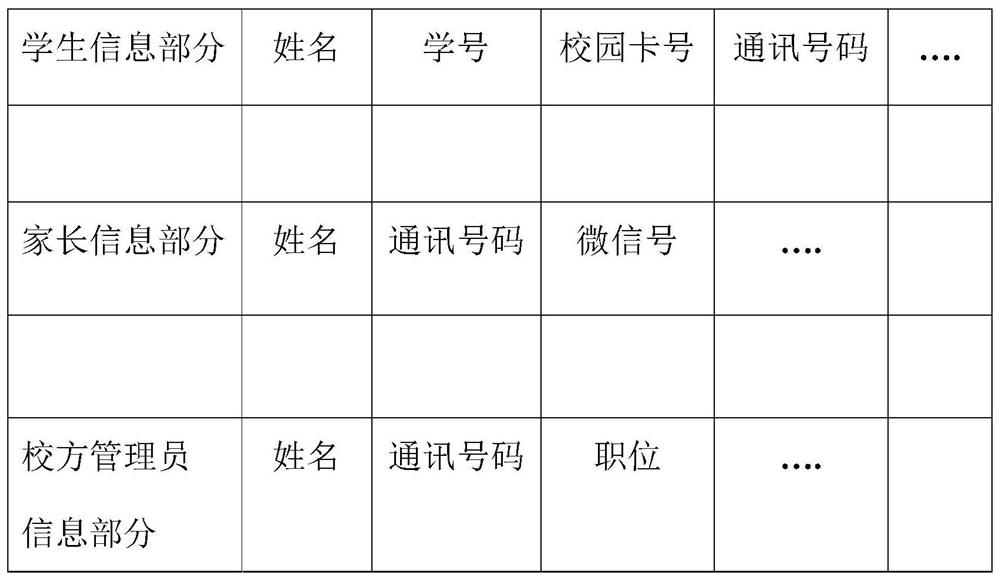 Smart campus communication equipment management system, method and storage terminal