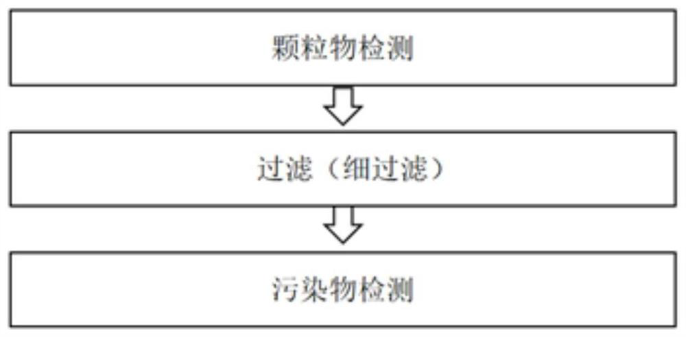 Gridding air monitoring method and system, computer equipment and storage medium