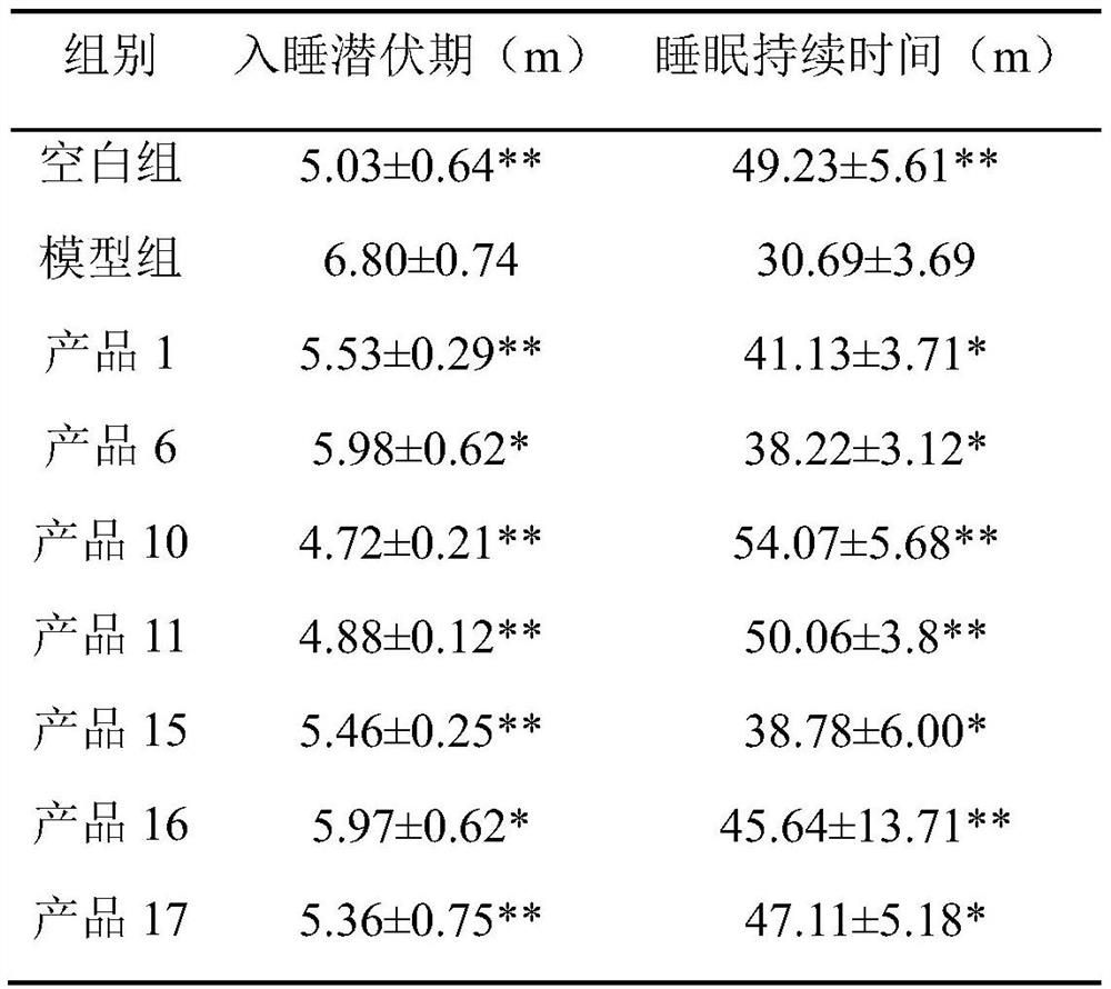 A traditional Chinese medicine probiotic compound for regulating insomnia and depression