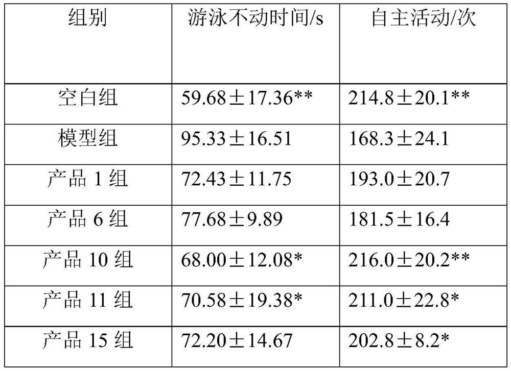 A traditional Chinese medicine probiotic compound for regulating insomnia and depression