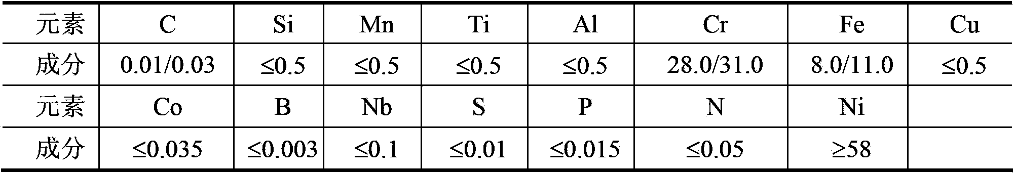 Process method for producing 1 ton of I-690 alloy electroslag remelted ingot in industrialized mode