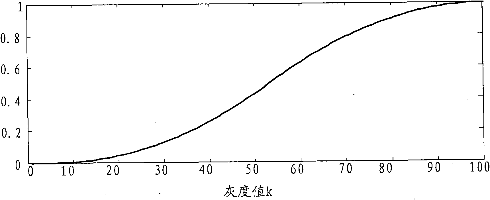 Method and device for extracting text from image