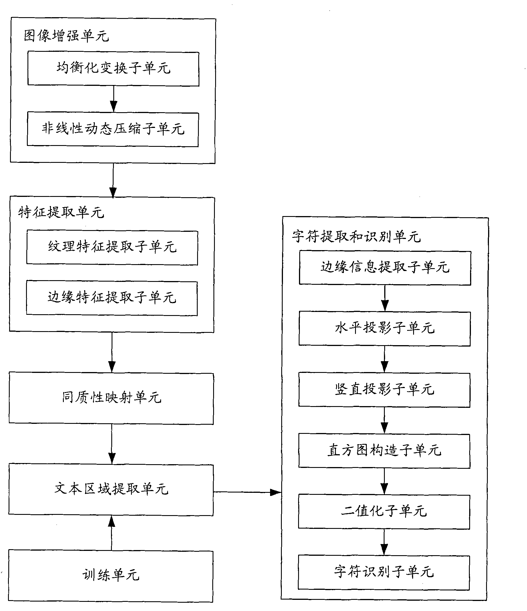 Method and device for extracting text from image