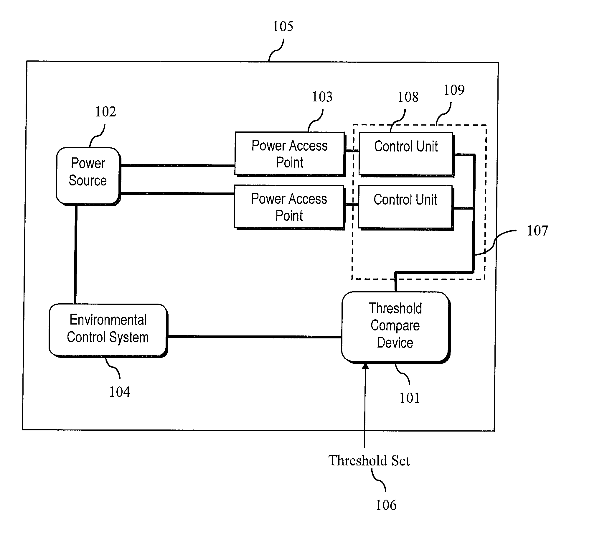 Airplane Cabin Environment Management