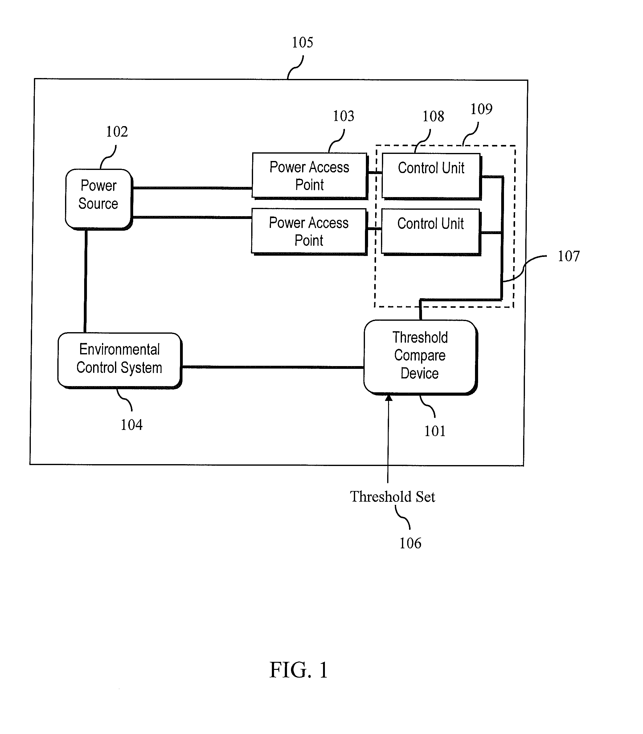 Airplane Cabin Environment Management