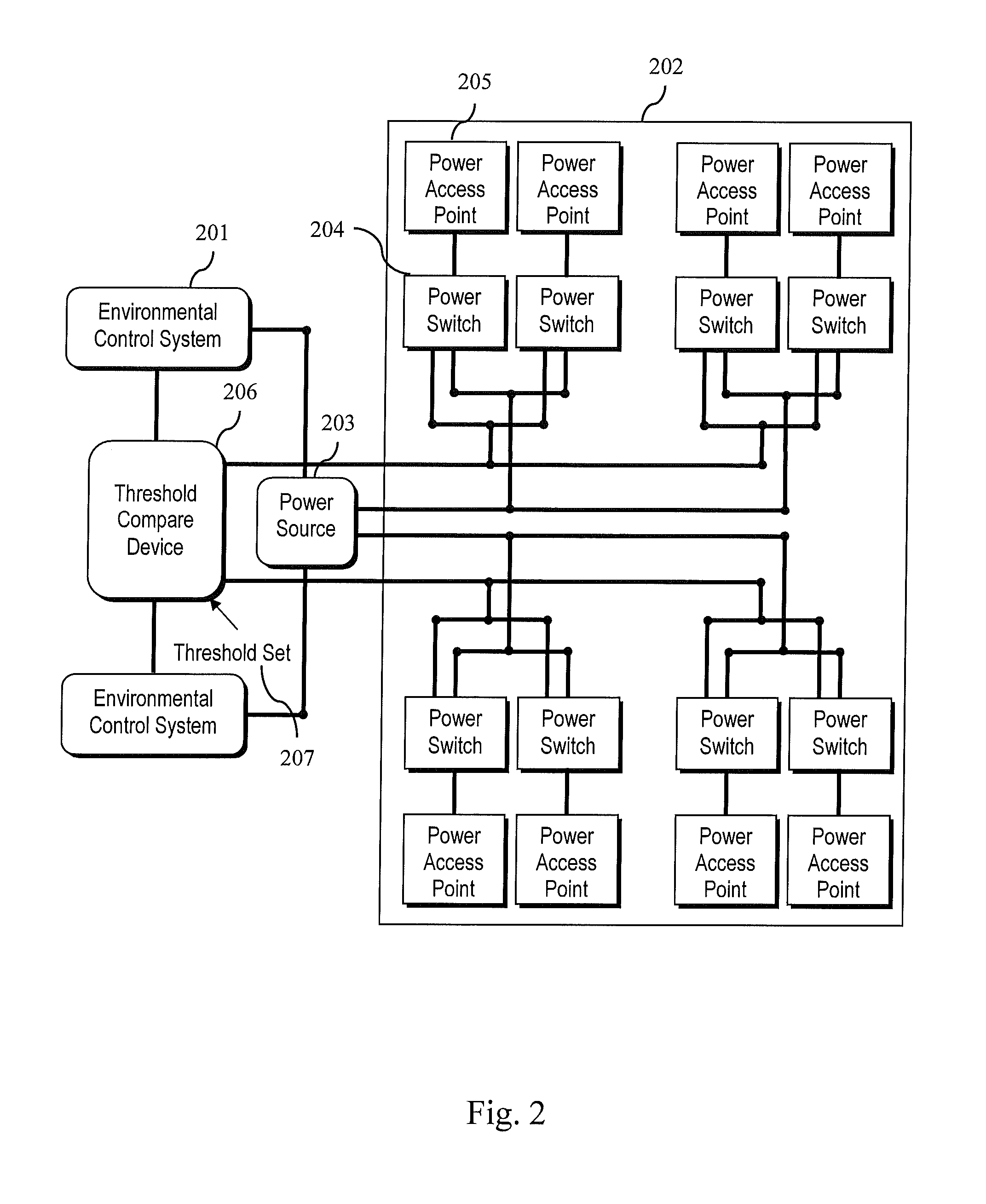 Airplane Cabin Environment Management