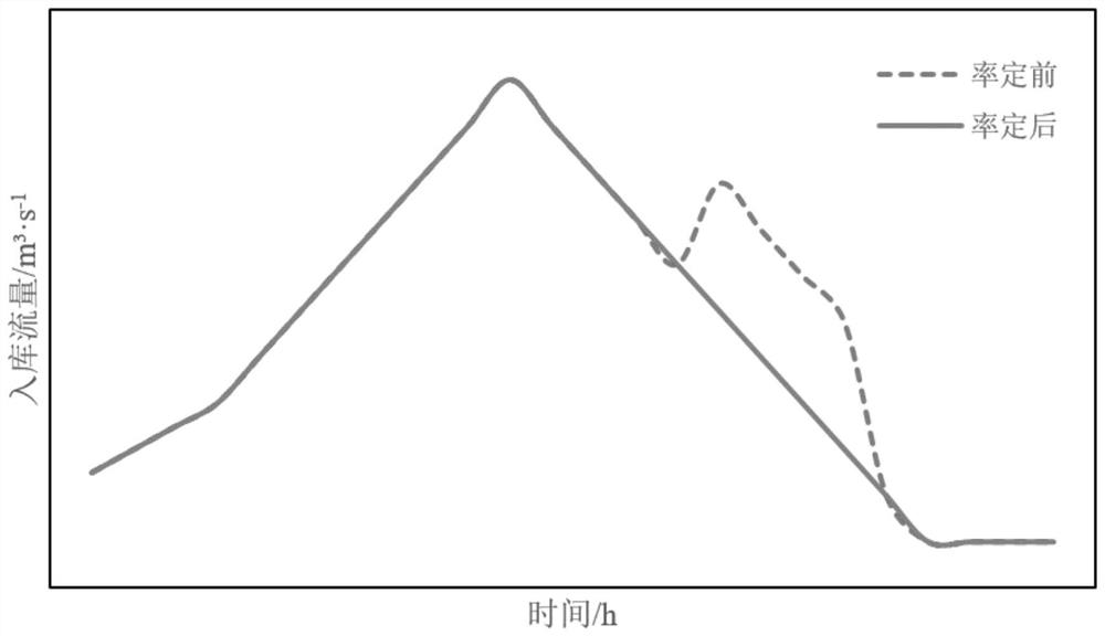 Reservoir gate discharge curve calibration method and system based on water recession process fitting