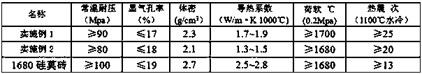 A kind of low thermal conductivity multi-layer composite potassium aluminosilicate brick and preparation method thereof