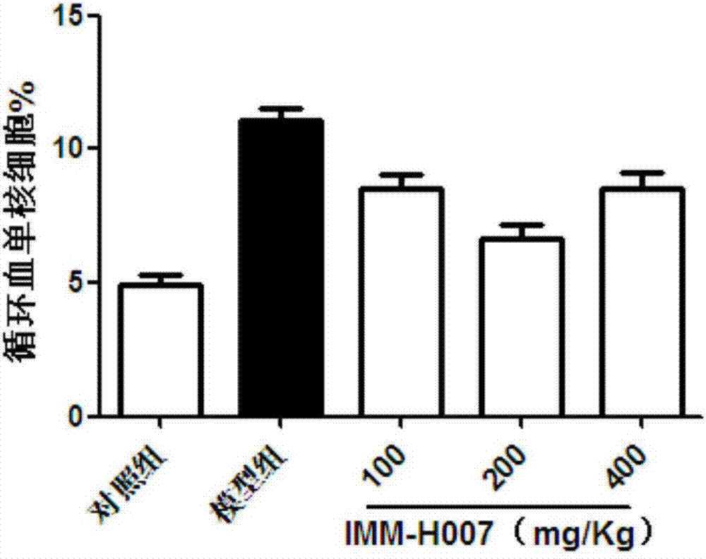 Application of triacetyl-3-hydroxyphenyl adenosine in preparing medicines for treating atherosclerosis