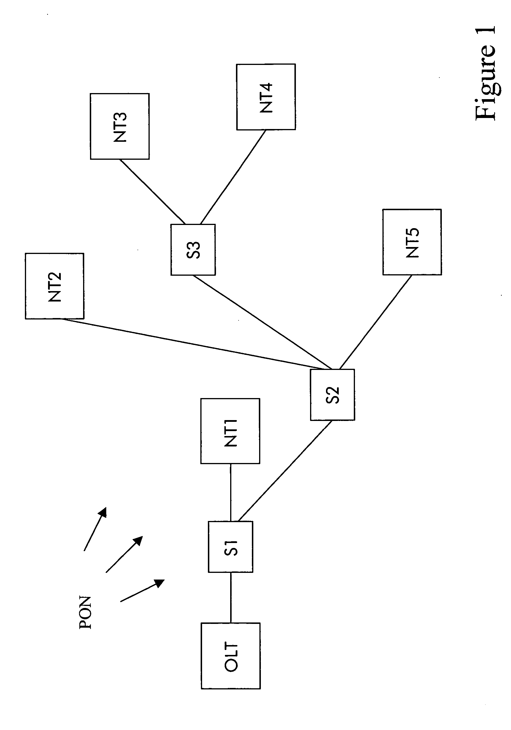 Method of operating a passive optical network