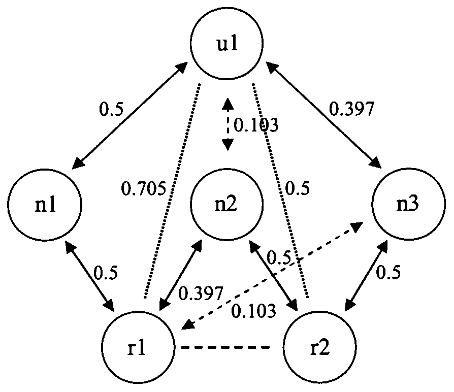 Method and system of classifying, ranking and relating information based on networks