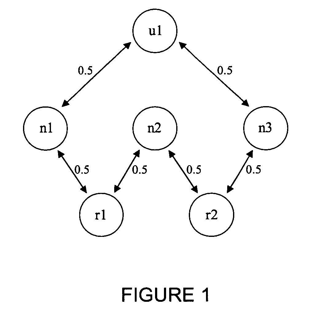 Method and system of classifying, ranking and relating information based on networks