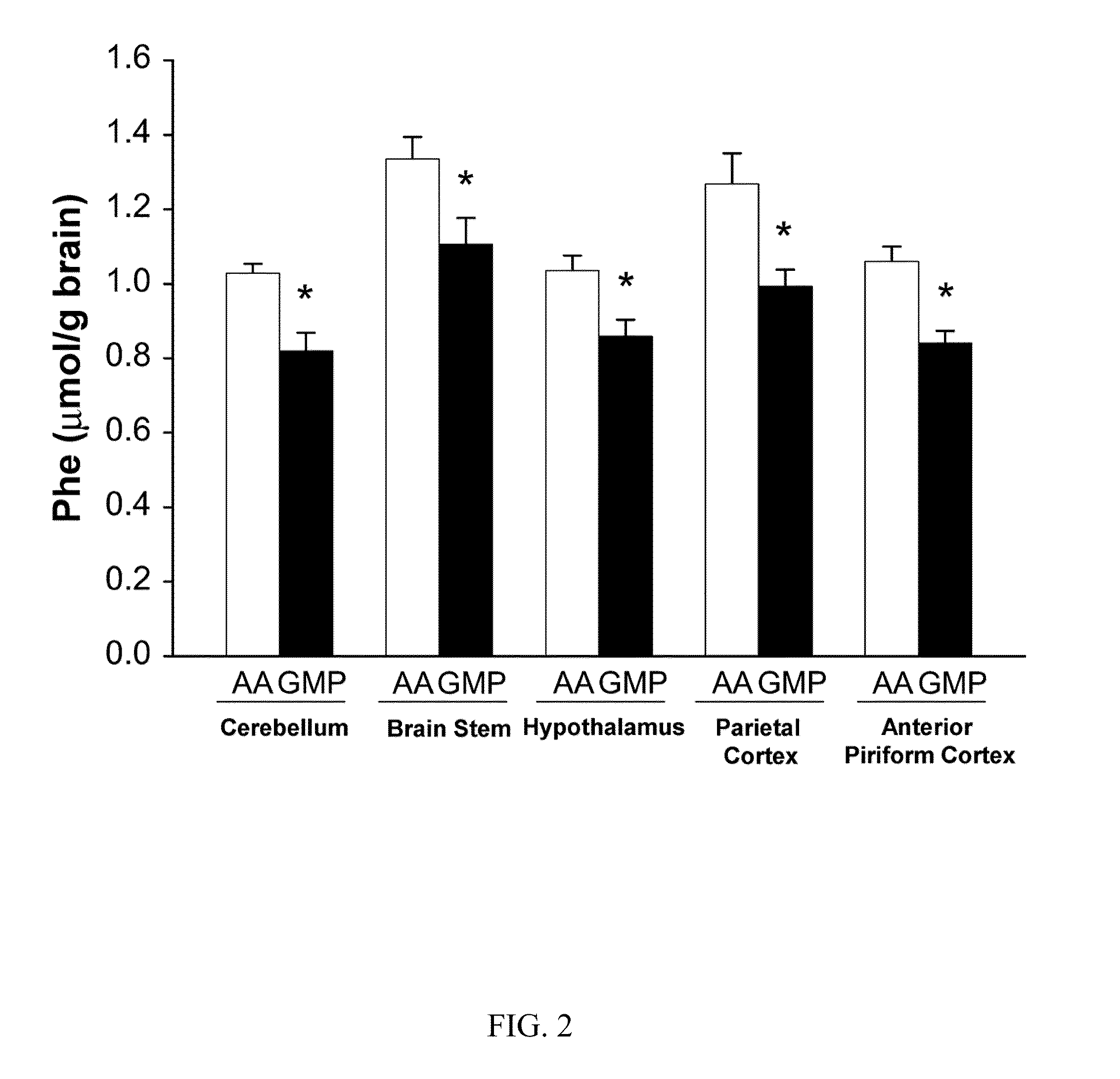 Glycomacropeptide medical foods for nutritional management of phenylketonuria and other metabolic disorders