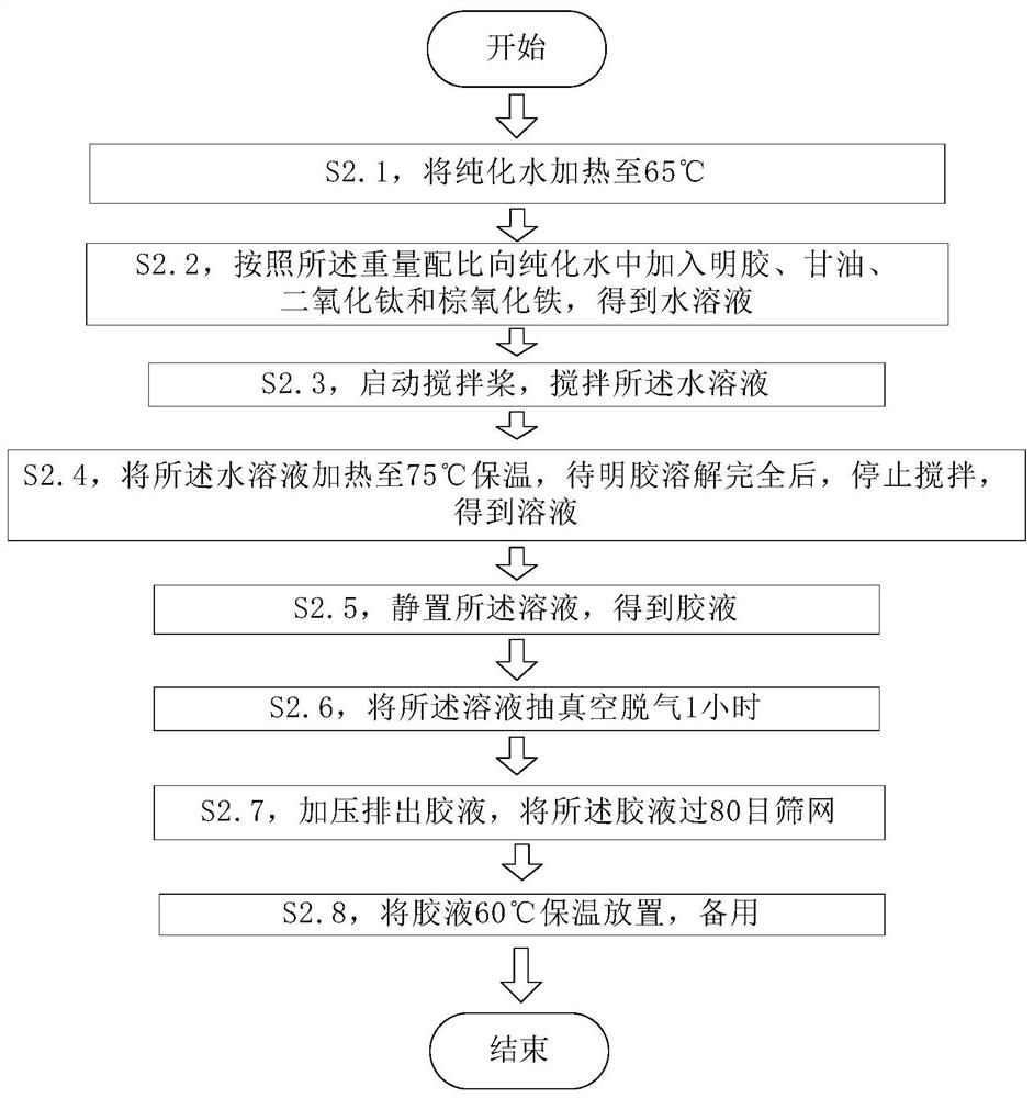 Thistle, ginseng and lucid ganoderma soft capsule and preparation method of soft capsule