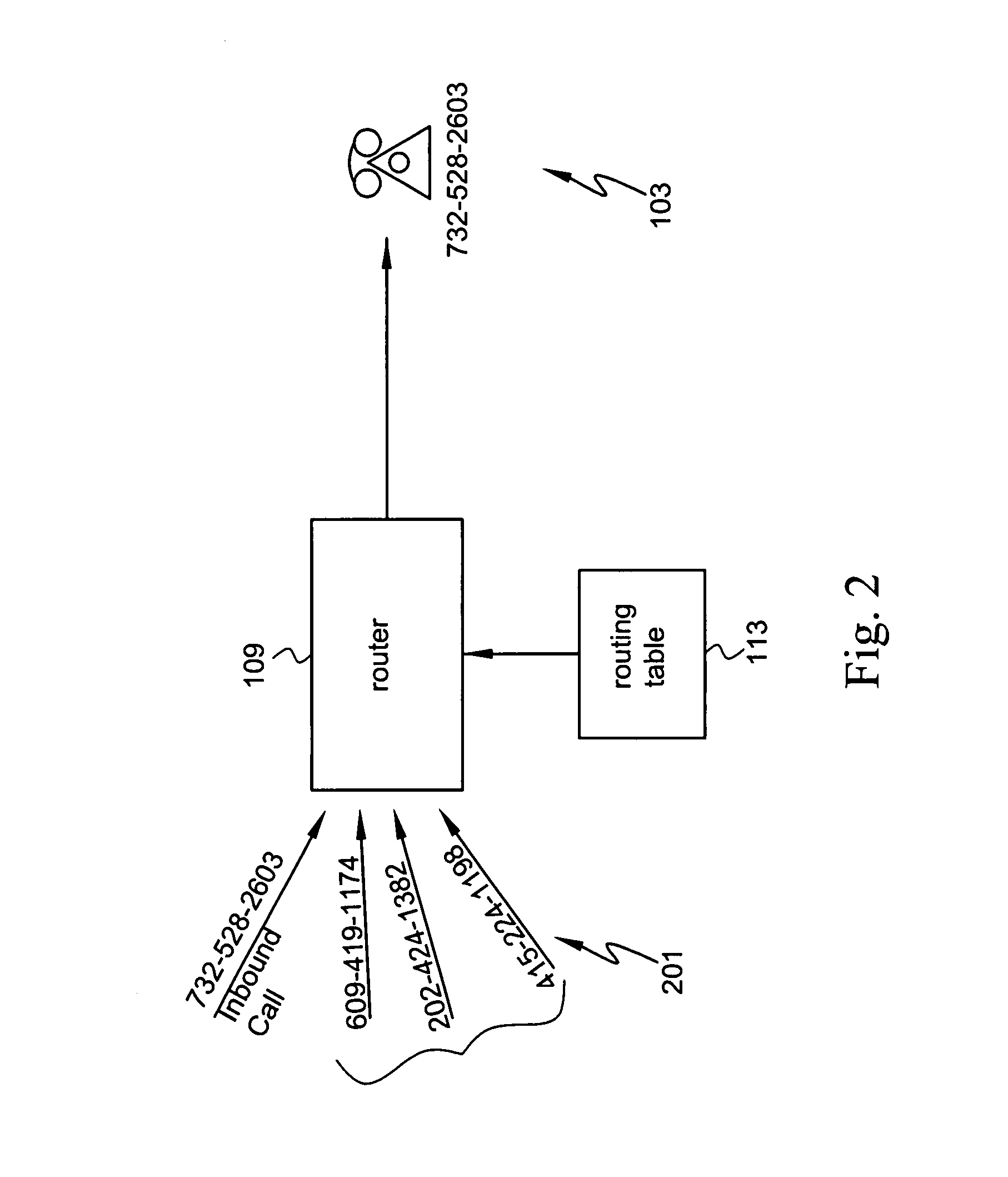 Method and apparatus for placing a long distance call based on a virtual phone number