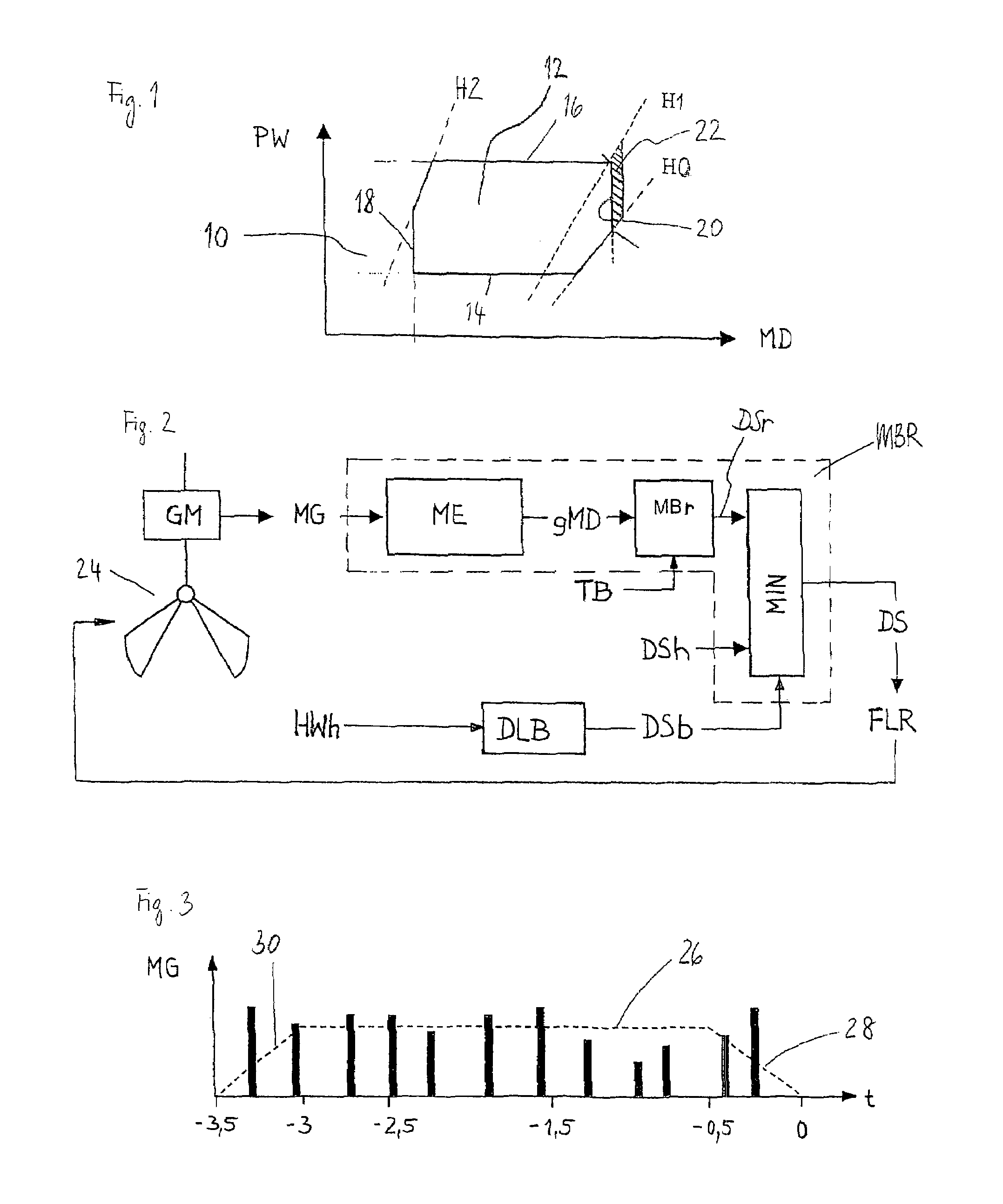 Waste-throughput limiting control