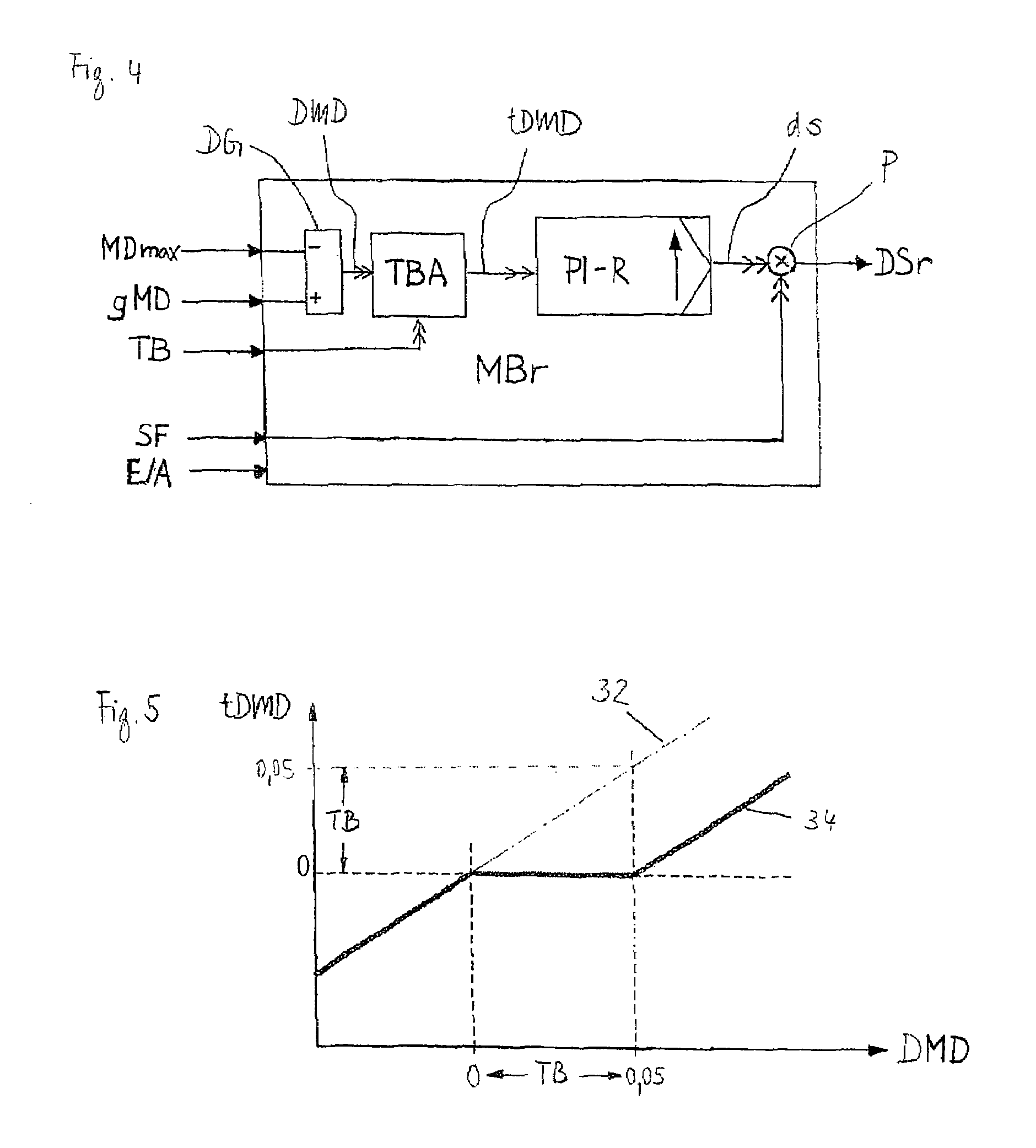 Waste-throughput limiting control