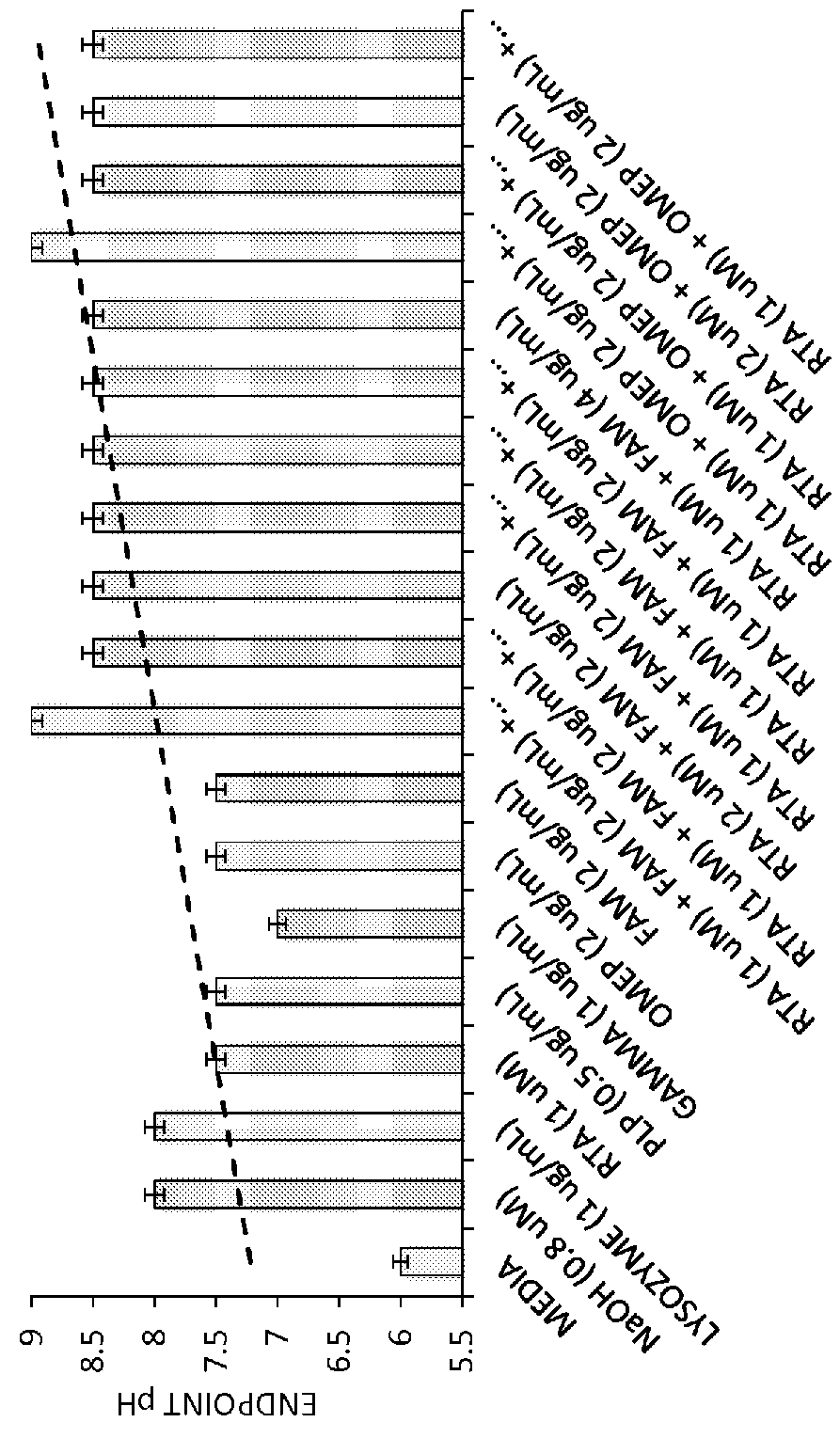 Dental composition comprising chelator and base