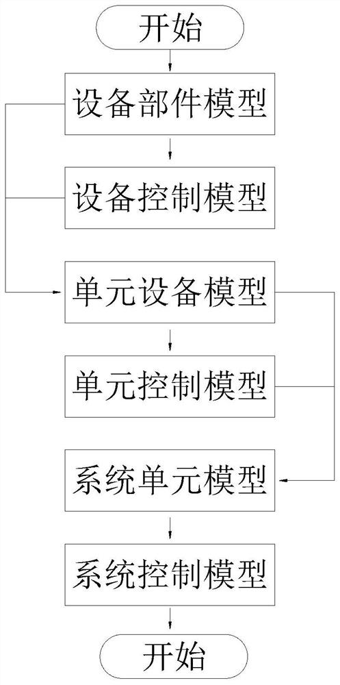 Mechanism logic modeling system based on digital twin