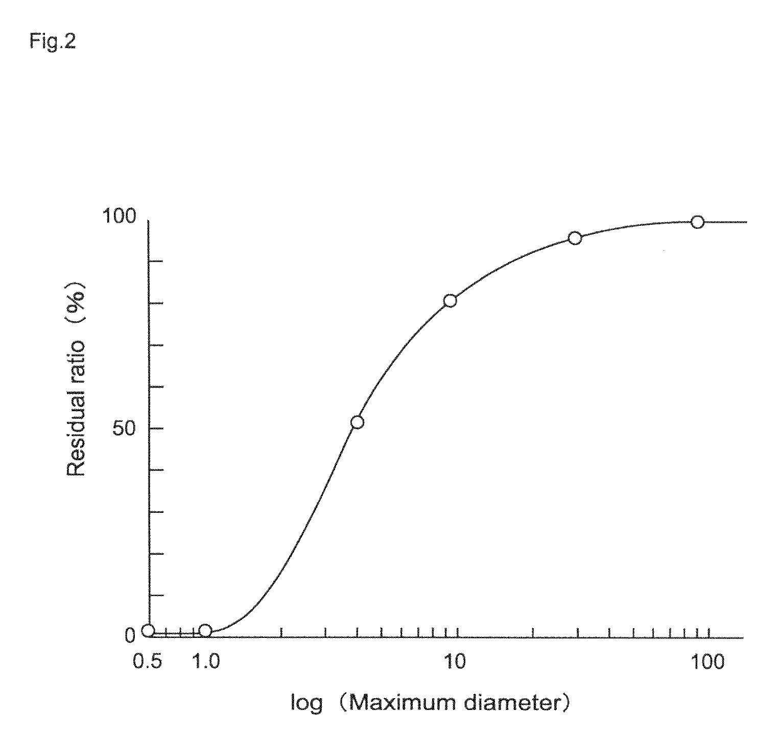 Antimicrobial glass and method of producing antimicrobial glass