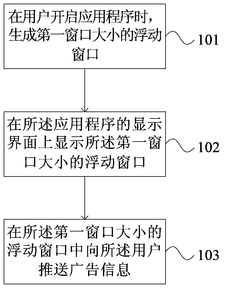 Information interaction method and device