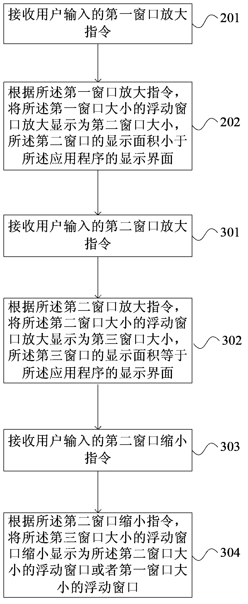 Information interaction method and device