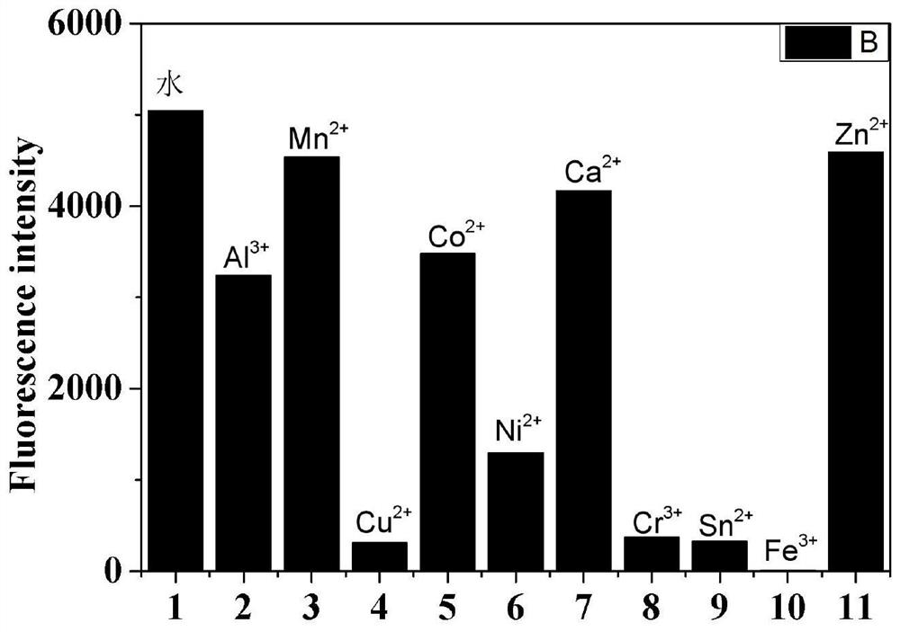 Preparation and application of a kind of chlorine-containing phenolic resin nanomaterial