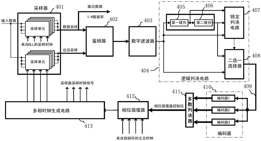 Single-event-resistant reinforced clock and data recovery circuit