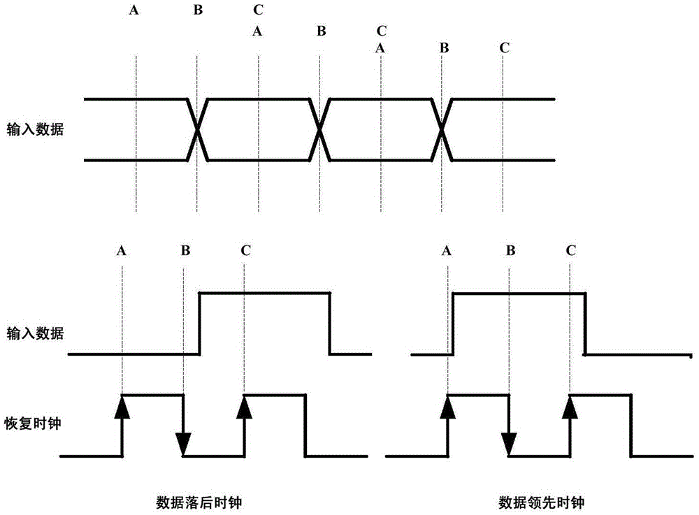 Single-event-resistant reinforced clock and data recovery circuit