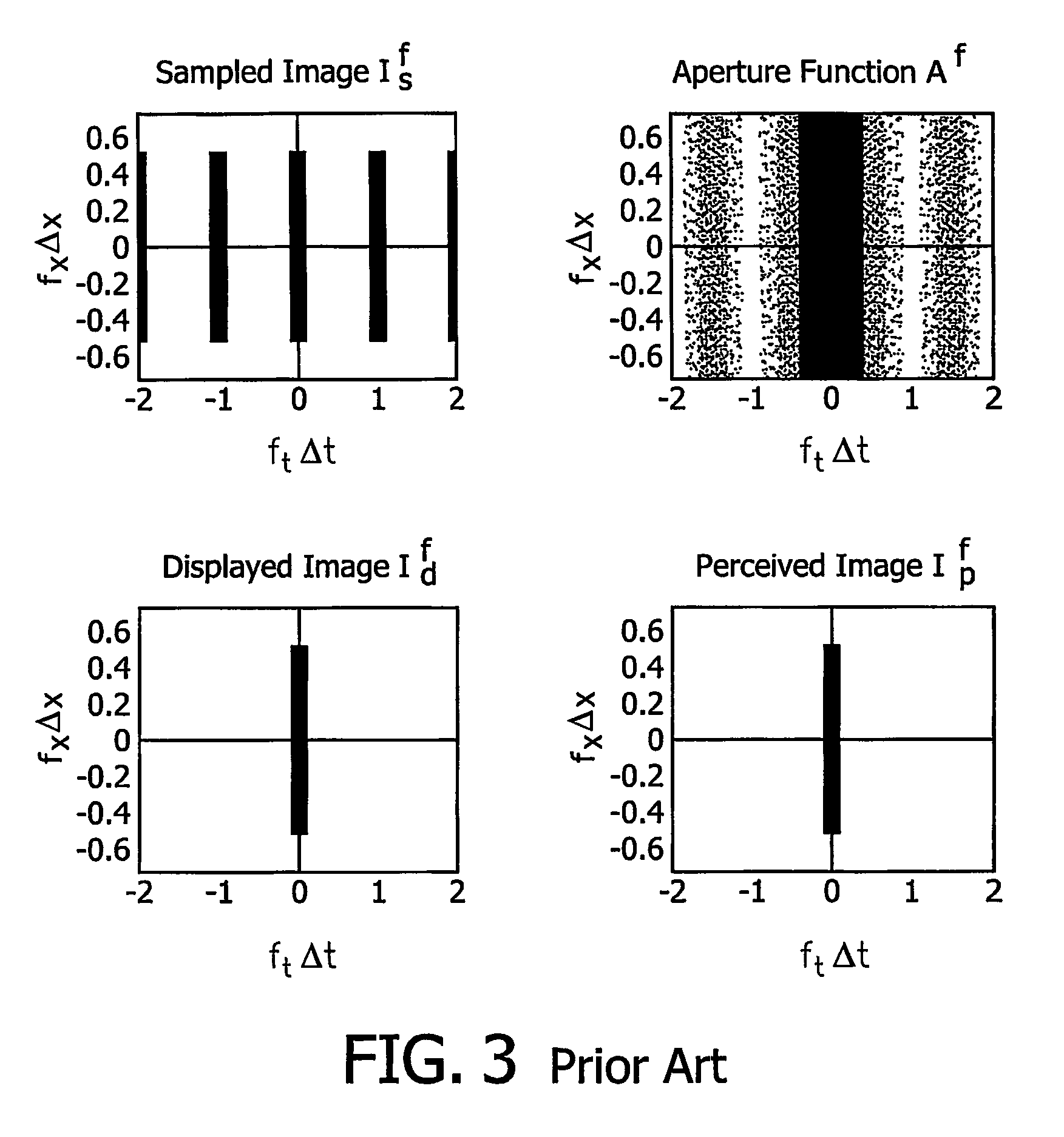 Motion-compensated inverse filtering with band-pass filters for motion blur reduction