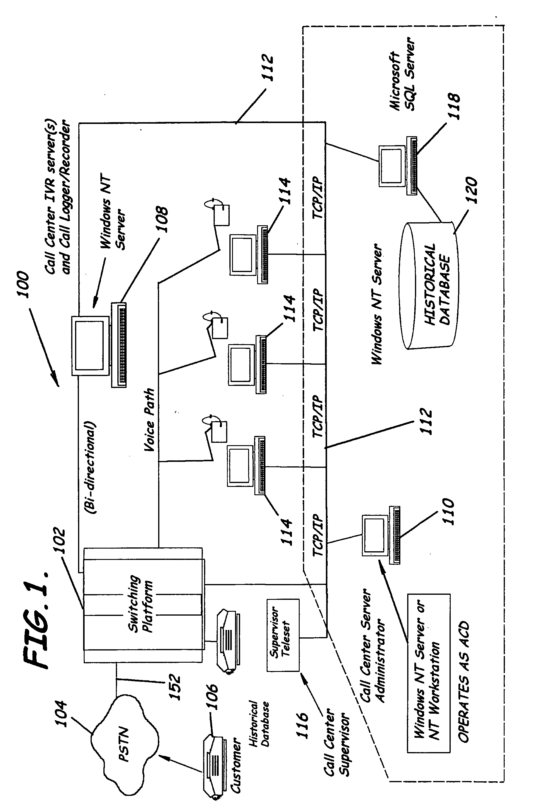 Integrated ACD and IVR scripting for call center tracking of calls