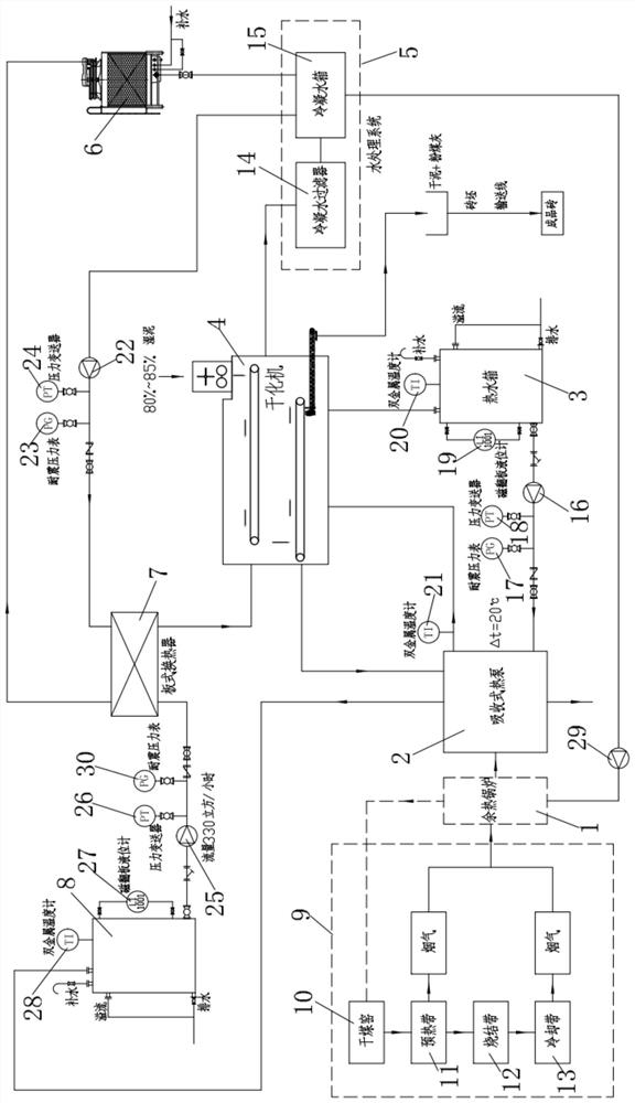 Gangue brick production system and production process for drying sludge by using waste heat of brick kiln