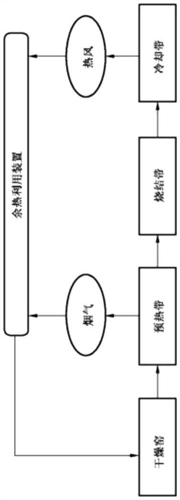 Gangue brick production system and production process for drying sludge by using waste heat of brick kiln