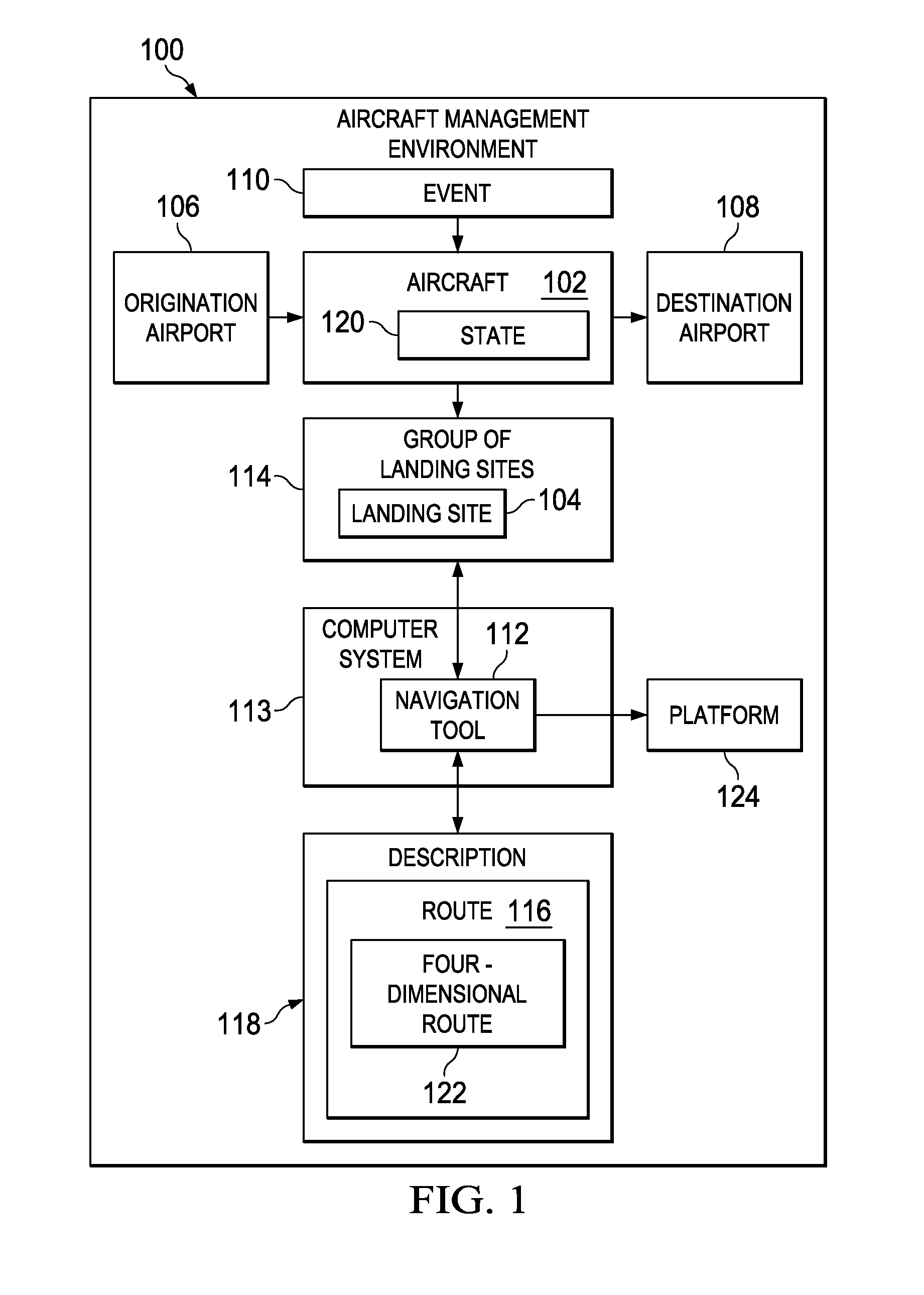 Aircraft emergency landing route system