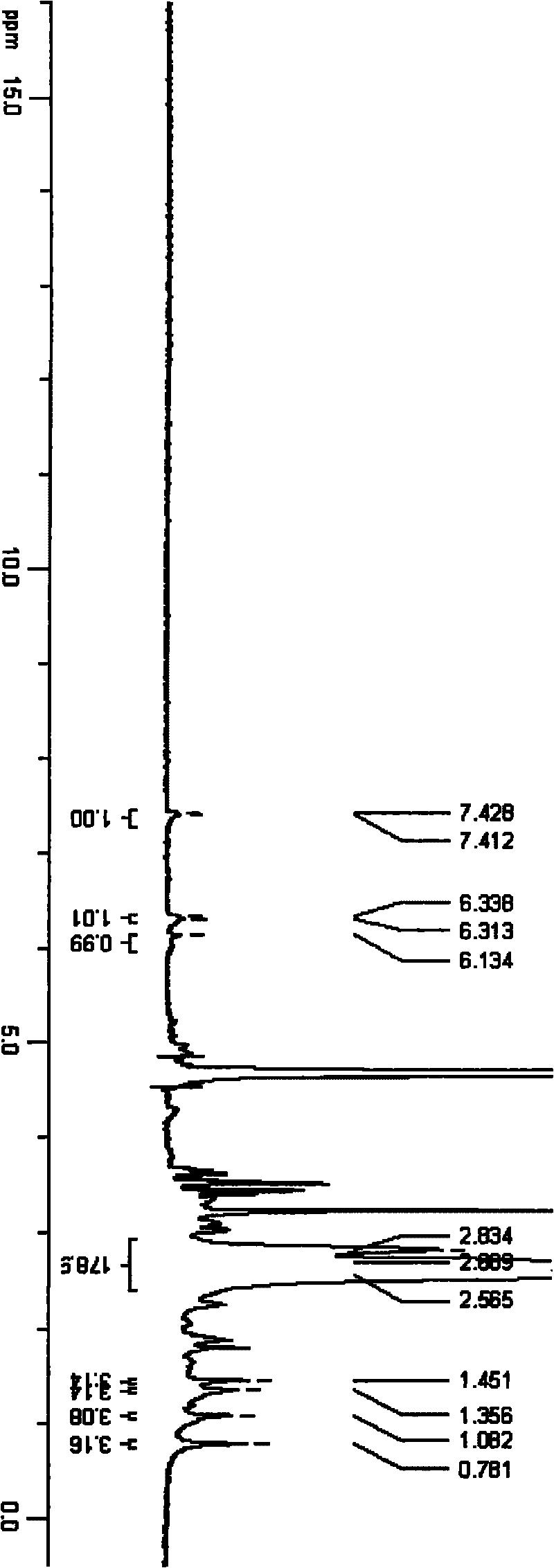 Method for preparing glucocorticoid grafted gene drug delivery vector